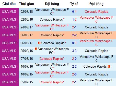 Nhận định Colorado Rapids vs Vancouver Whitecaps, 8h ngày 4/5